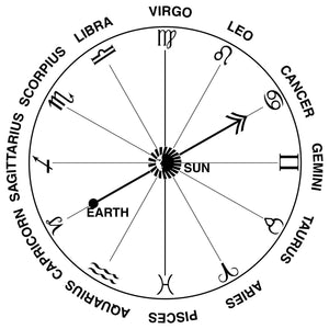 'the zodiac collection'
